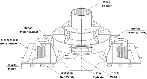 制砂機(jī)有哪些構(gòu)件組成？制砂機(jī)結(jié)構(gòu)示意圖